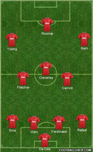 Manchester United Formation 2012