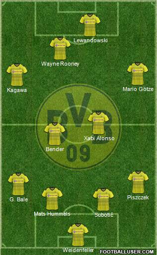 Borussia Dortmund Formation 2012