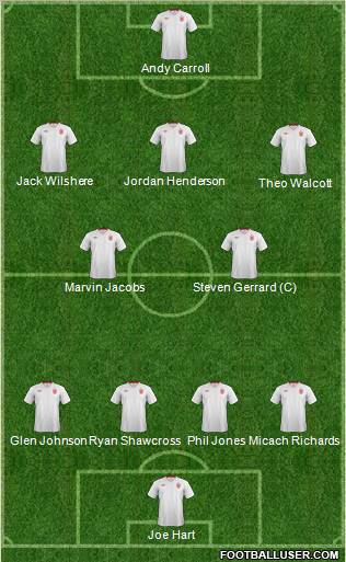 England Formation 2012