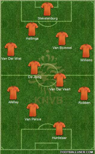 Holland Formation 2012