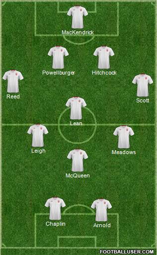 England Formation 2012