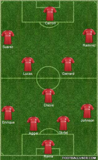 Liverpool Formation 2012