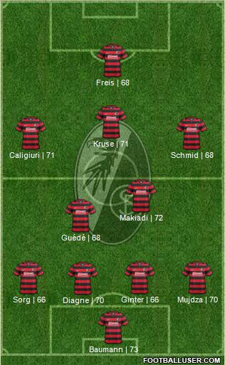 SC Freiburg Formation 2012