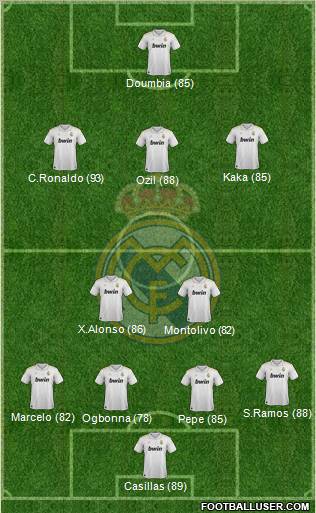 Real Madrid C.F. Formation 2012