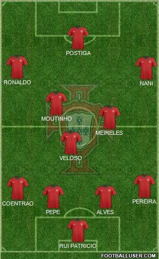Portugal Formation 2012