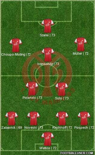 1.FSV Mainz 05 Formation 2012