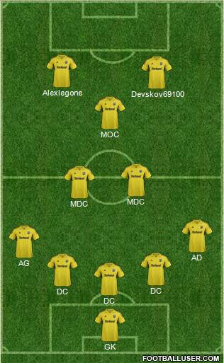 Columbus Crew Formation 2012