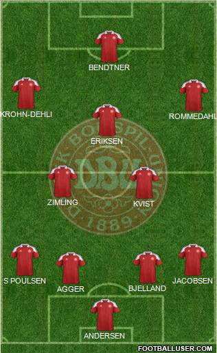 Denmark Formation 2012