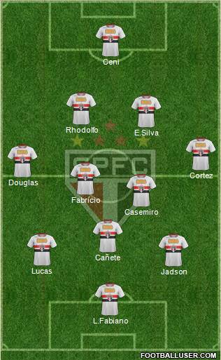 São Paulo FC Formation 2012