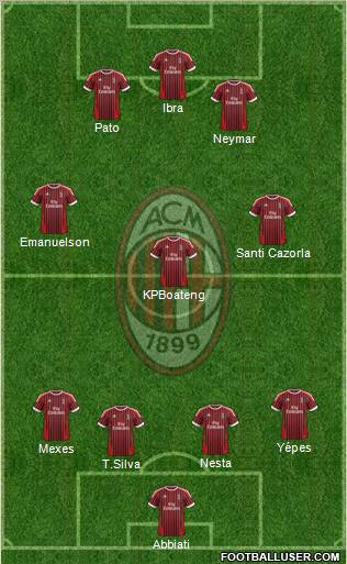 A.C. Milan Formation 2012