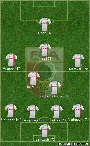 FC Augsburg Formation 2012