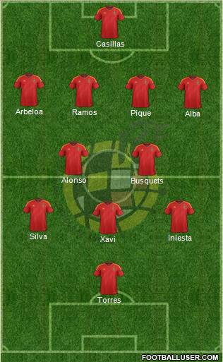 Spain Formation 2012
