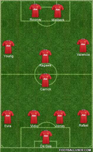 Manchester United Formation 2012