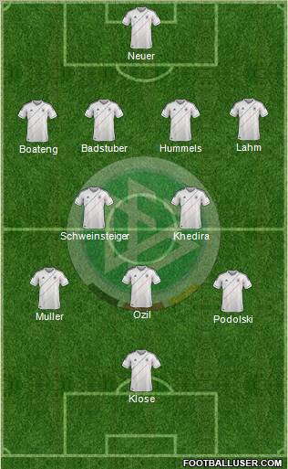Germany Formation 2012