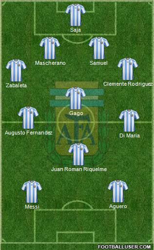 Argentina Formation 2012