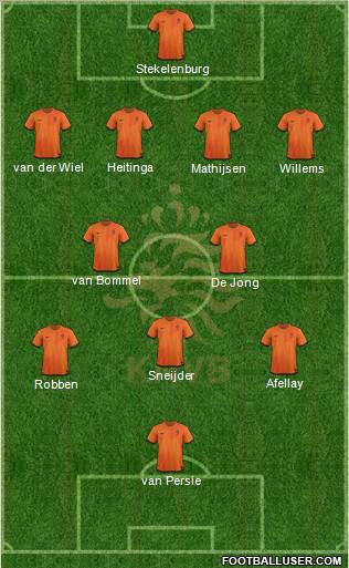 Holland Formation 2012