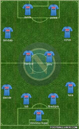 Napoli Formation 2012