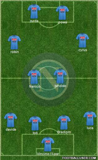 Napoli Formation 2012