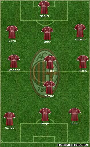 A.C. Milan Formation 2012