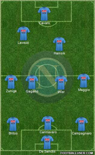 Napoli Formation 2012