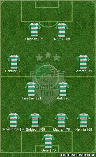 SpVgg Greuther Fürth Formation 2012