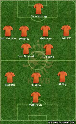 Holland Formation 2012