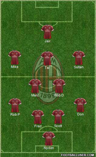 A.C. Milan Formation 2012