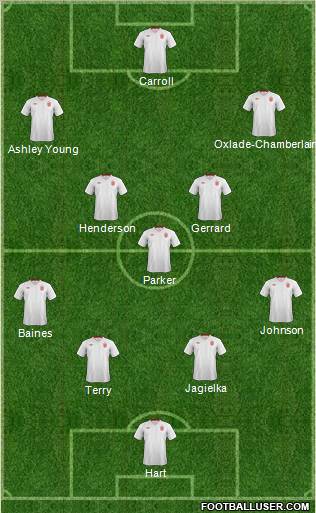 England Formation 2012