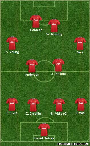 Manchester United Formation 2012
