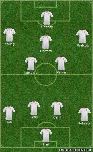 England Formation 2012