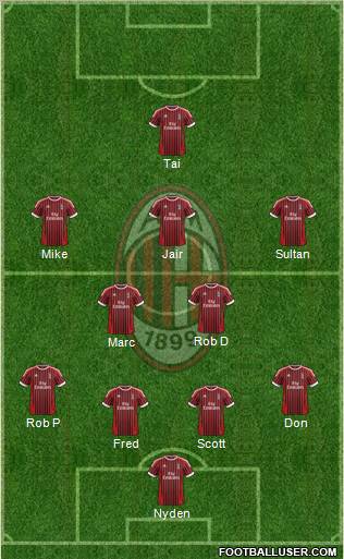 A.C. Milan Formation 2012