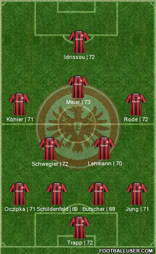 Eintracht Frankfurt Formation 2012