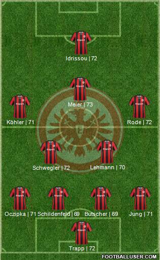 Eintracht Frankfurt football formation