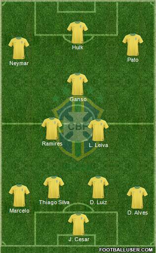 Brazil Formation 2012