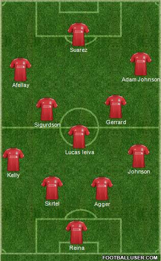 Liverpool Formation 2012