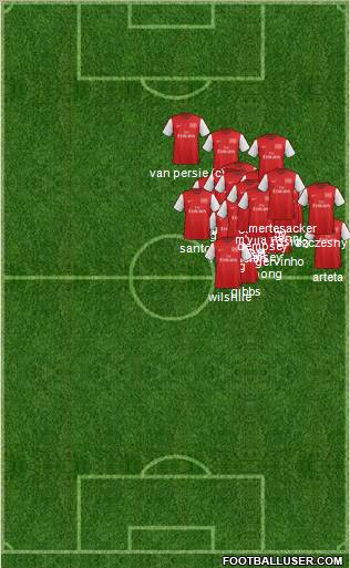 Arsenal Formation 2012