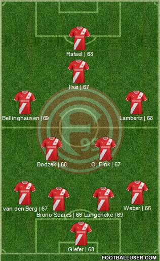 Fortuna Düsseldorf Formation 2012