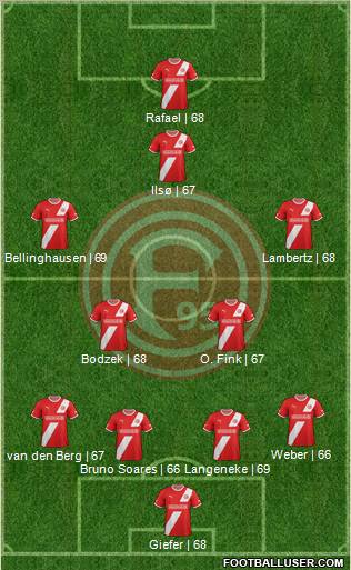 Fortuna Düsseldorf football formation