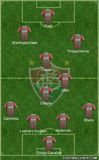 Fluminense FC Formation 2012
