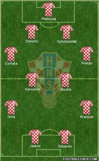 Croatia Formation 2012