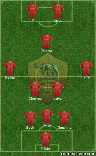 AS Roma Formation 2012
