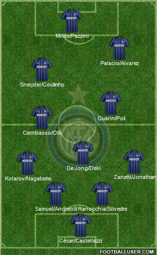 F.C. Internazionale Formation 2012