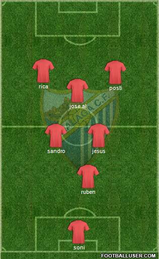 Málaga C.F., S.A.D. Formation 2012