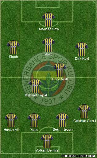 Fenerbahçe SK Formation 2012