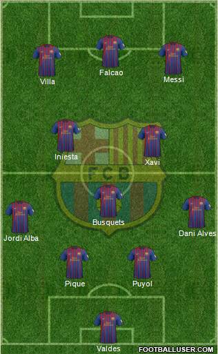 F.C. Barcelona Formation 2012