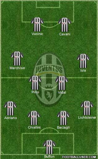 Juventus Formation 2012