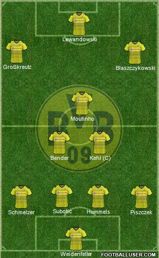 Borussia Dortmund Formation 2012