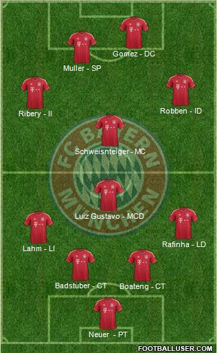 FC Bayern München Formation 2012