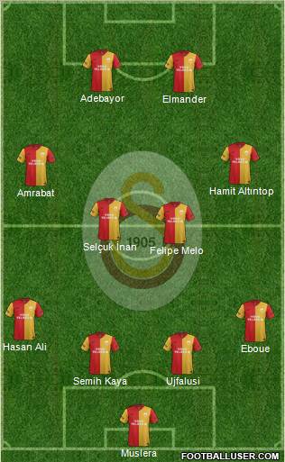 Galatasaray SK Formation 2012