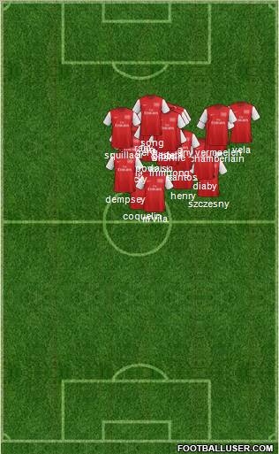 Arsenal Formation 2012